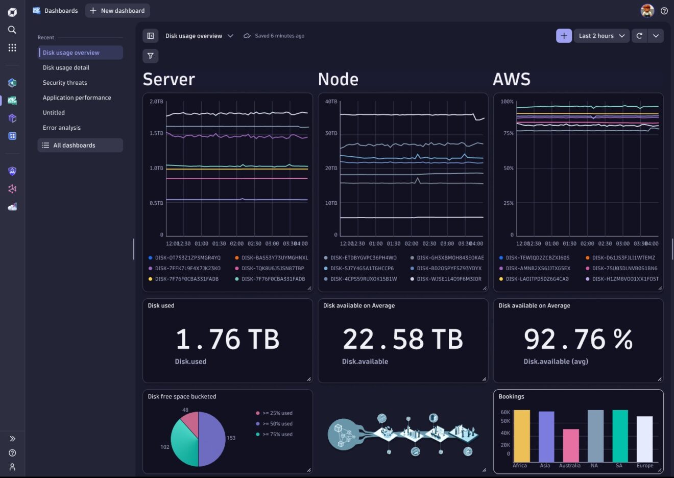 Plataforma Dynatrace Para Potenciar La Observabilidad Ilimitada Y El